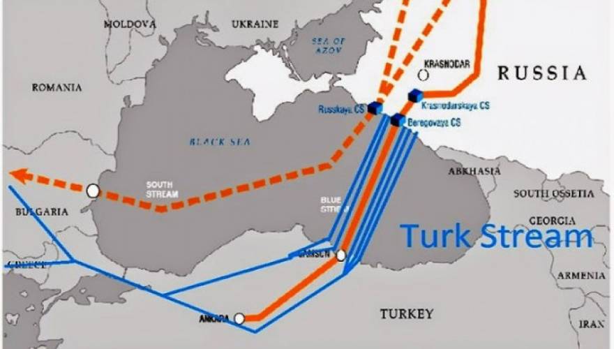 TurkishStream